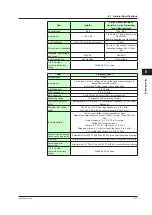 Preview for 50 page of YOKOGAWA YS1000 Series User Manual