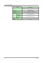 Preview for 51 page of YOKOGAWA YS1000 Series User Manual