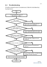 Preview for 24 page of YOKOGAWA YTA Series User Manual