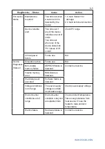 Preview for 26 page of YOKOGAWA YTA Series User Manual