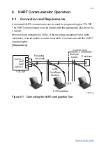 Preview for 31 page of YOKOGAWA YTA Series User Manual