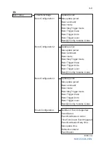 Preview for 38 page of YOKOGAWA YTA Series User Manual