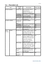 Preview for 44 page of YOKOGAWA YTA Series User Manual