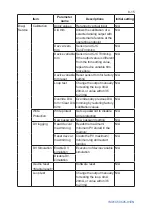 Preview for 45 page of YOKOGAWA YTA Series User Manual