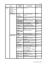 Preview for 48 page of YOKOGAWA YTA Series User Manual