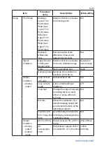 Preview for 50 page of YOKOGAWA YTA Series User Manual