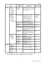 Preview for 51 page of YOKOGAWA YTA Series User Manual