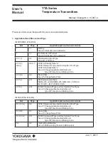 YOKOGAWA YTA110 User Manual preview