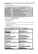 Preview for 2 page of YOKOGAWA YTA110 User Manual