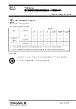 Preview for 4 page of YOKOGAWA YTA110 User Manual