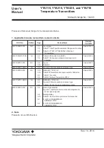 Preview for 5 page of YOKOGAWA YTA110 User Manual