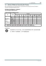 Preview for 9 page of YOKOGAWA YTA510 User Manual