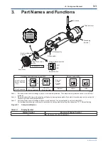 Preview for 20 page of YOKOGAWA YTA510 User Manual