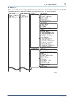 Preview for 38 page of YOKOGAWA YTA510 User Manual