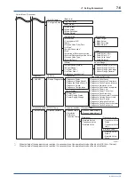 Preview for 39 page of YOKOGAWA YTA510 User Manual