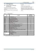 Preview for 46 page of YOKOGAWA YTA510 User Manual