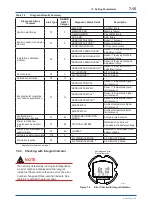 Preview for 48 page of YOKOGAWA YTA510 User Manual