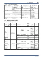 Preview for 56 page of YOKOGAWA YTA510 User Manual