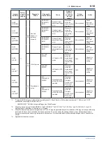 Preview for 58 page of YOKOGAWA YTA510 User Manual