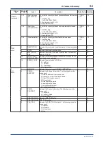 Preview for 61 page of YOKOGAWA YTA510 User Manual