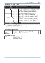 Preview for 69 page of YOKOGAWA YTA510 User Manual