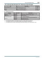 Preview for 70 page of YOKOGAWA YTA510 User Manual