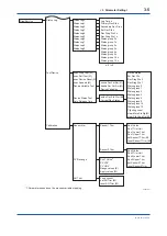 Preview for 12 page of YOKOGAWA YTA610 User Manual