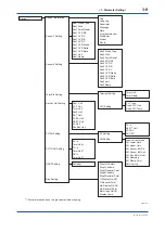 Preview for 16 page of YOKOGAWA YTA610 User Manual