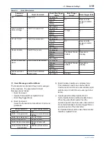 Preview for 26 page of YOKOGAWA YTA610 User Manual