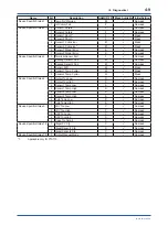 Preview for 41 page of YOKOGAWA YTA610 User Manual