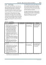 Preview for 46 page of YOKOGAWA YTA610 User Manual