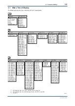 Preview for 8 page of YOKOGAWA YTA710 User Manual