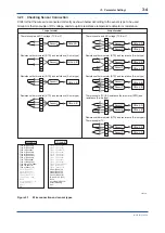 Preview for 10 page of YOKOGAWA YTA710 User Manual