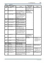 Preview for 27 page of YOKOGAWA YTA710 User Manual