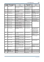 Preview for 28 page of YOKOGAWA YTA710 User Manual