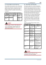 Preview for 33 page of YOKOGAWA YTA710 User Manual