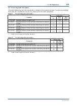 Preview for 34 page of YOKOGAWA YTA710 User Manual