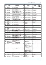 Preview for 36 page of YOKOGAWA YTA710 User Manual