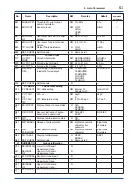 Preview for 37 page of YOKOGAWA YTA710 User Manual