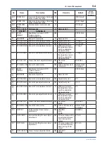 Preview for 38 page of YOKOGAWA YTA710 User Manual