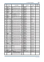 Preview for 40 page of YOKOGAWA YTA710 User Manual