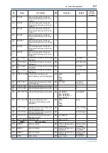 Preview for 41 page of YOKOGAWA YTA710 User Manual