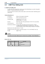 Preview for 32 page of YOKOGAWA ZR202S User Manual