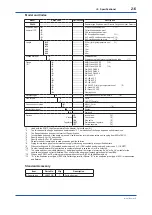 Предварительный просмотр 29 страницы YOKOGAWA ZR22S User Manual