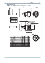 Предварительный просмотр 30 страницы YOKOGAWA ZR22S User Manual