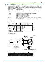 Предварительный просмотр 31 страницы YOKOGAWA ZR22S User Manual