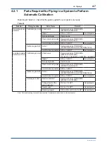 Preview for 77 page of YOKOGAWA ZR22S User Manual