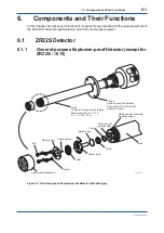 Предварительный просмотр 93 страницы YOKOGAWA ZR22S User Manual