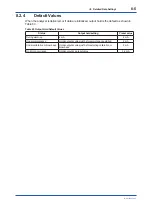 Предварительный просмотр 117 страницы YOKOGAWA ZR22S User Manual