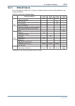 Предварительный просмотр 123 страницы YOKOGAWA ZR22S User Manual